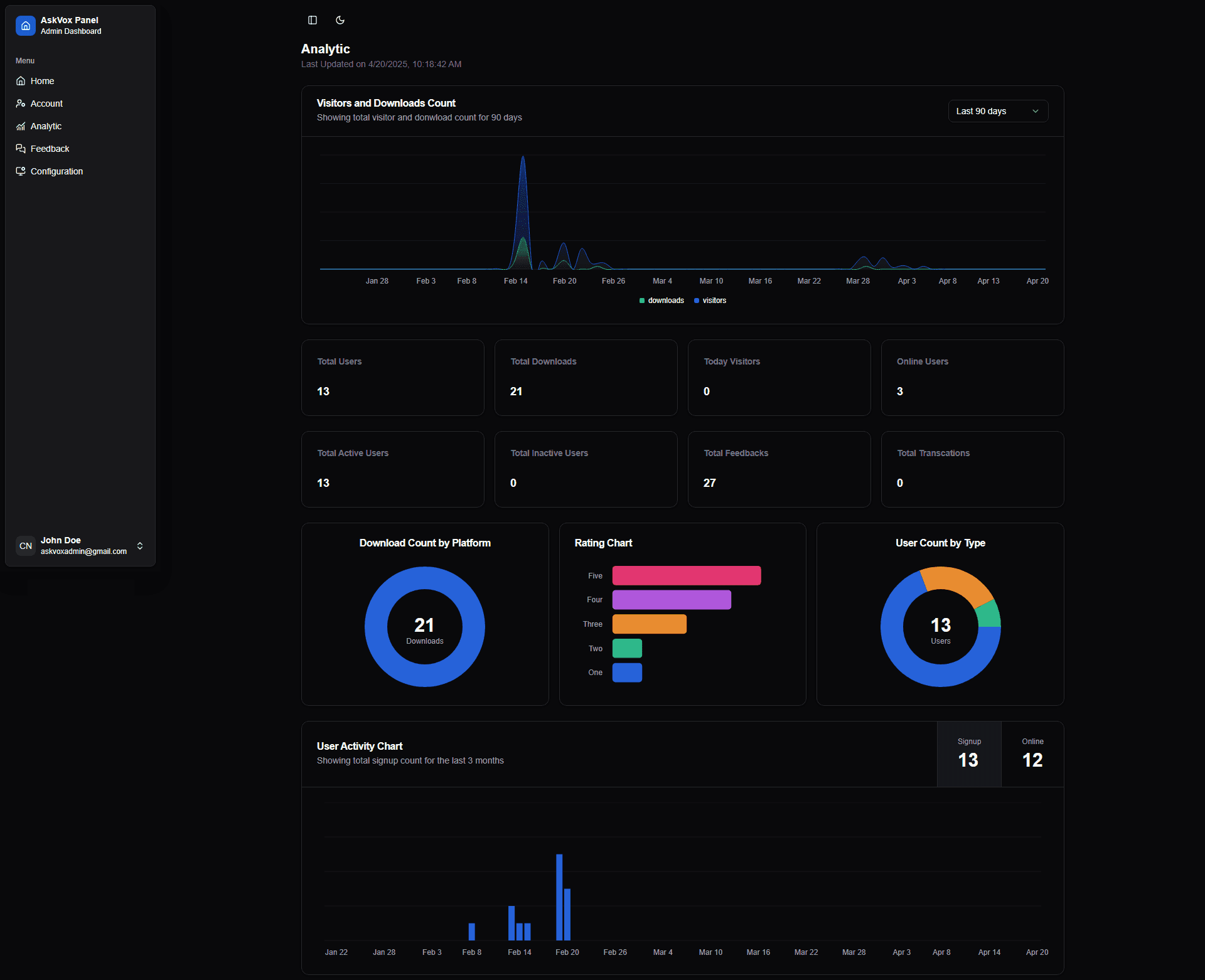 ECHO Admin Dashboard